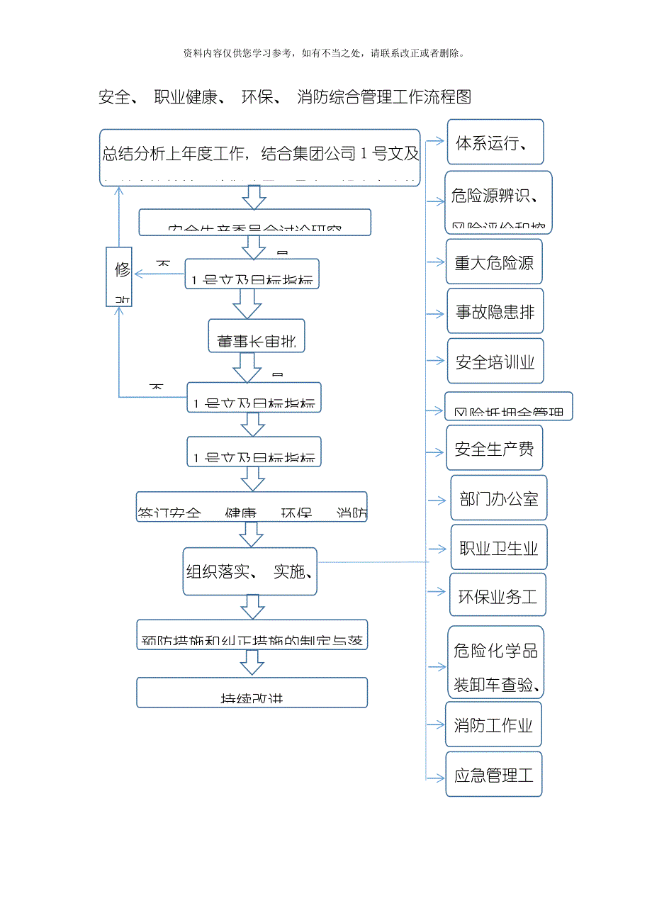 安健环部工作流程样本_第4页