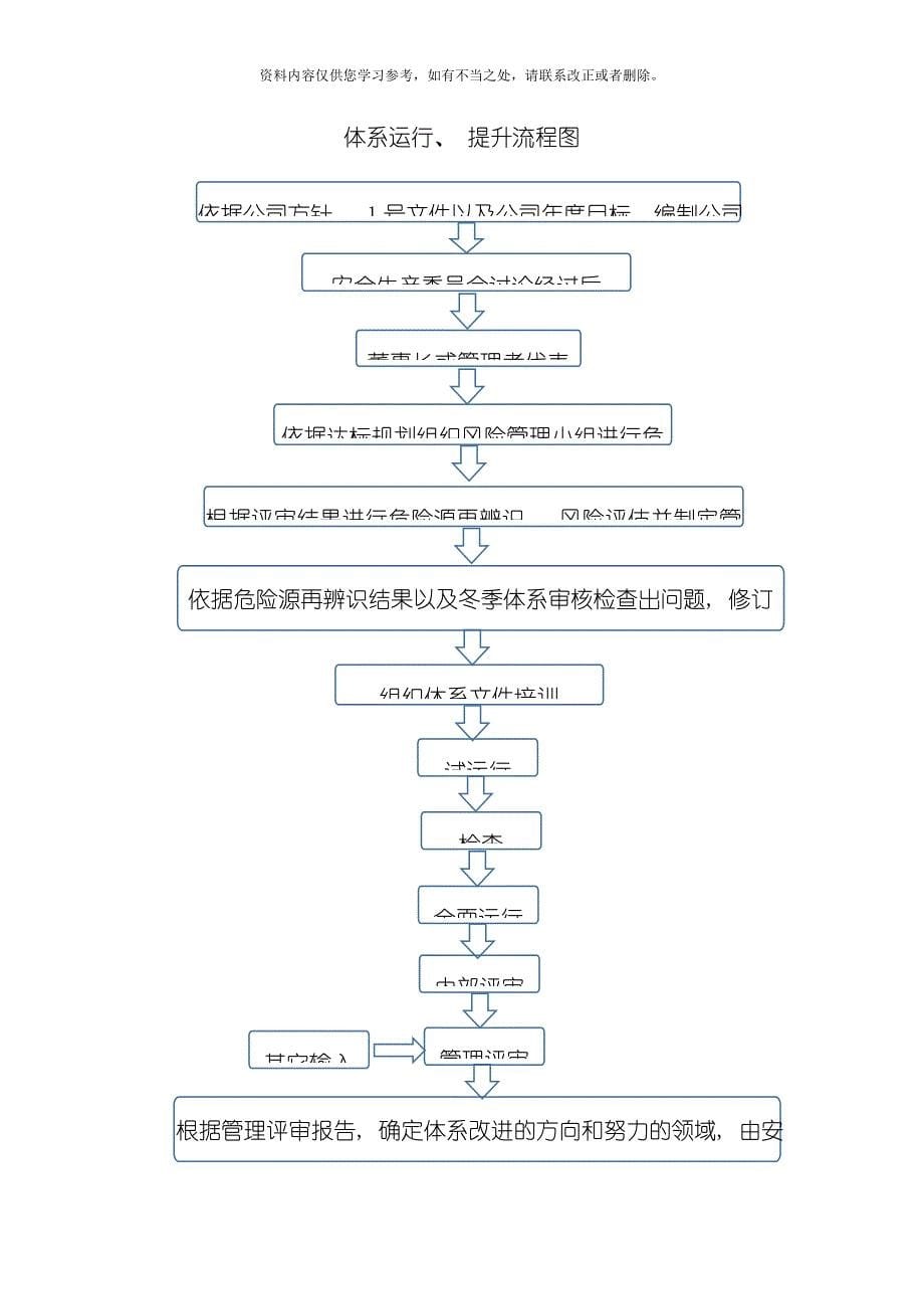 安健环部工作流程样本_第5页