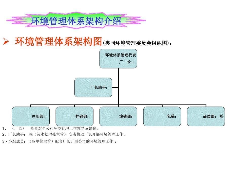 危险废物管理报告_第5页