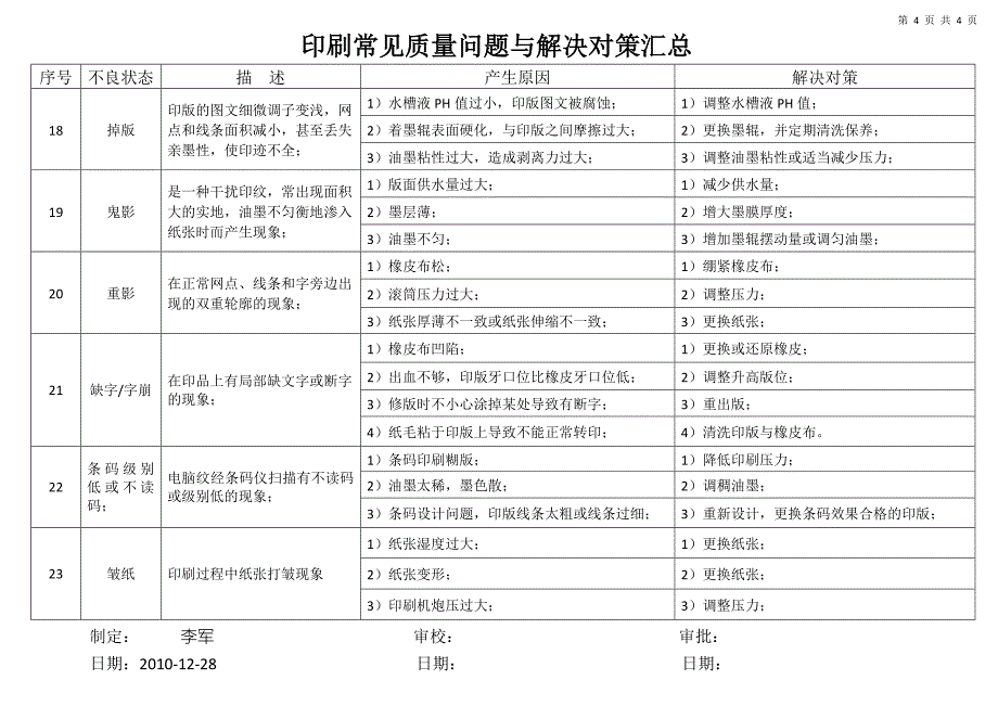 印刷常见不良与解决对策汇总-修订一.doc_第4页