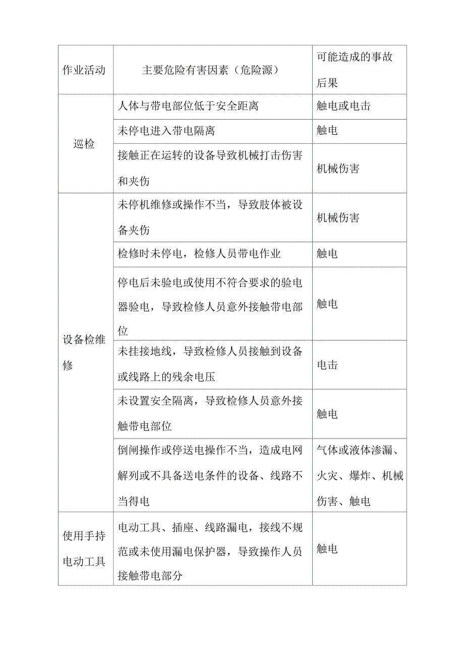 维修电工安全风险提示卡_第4页