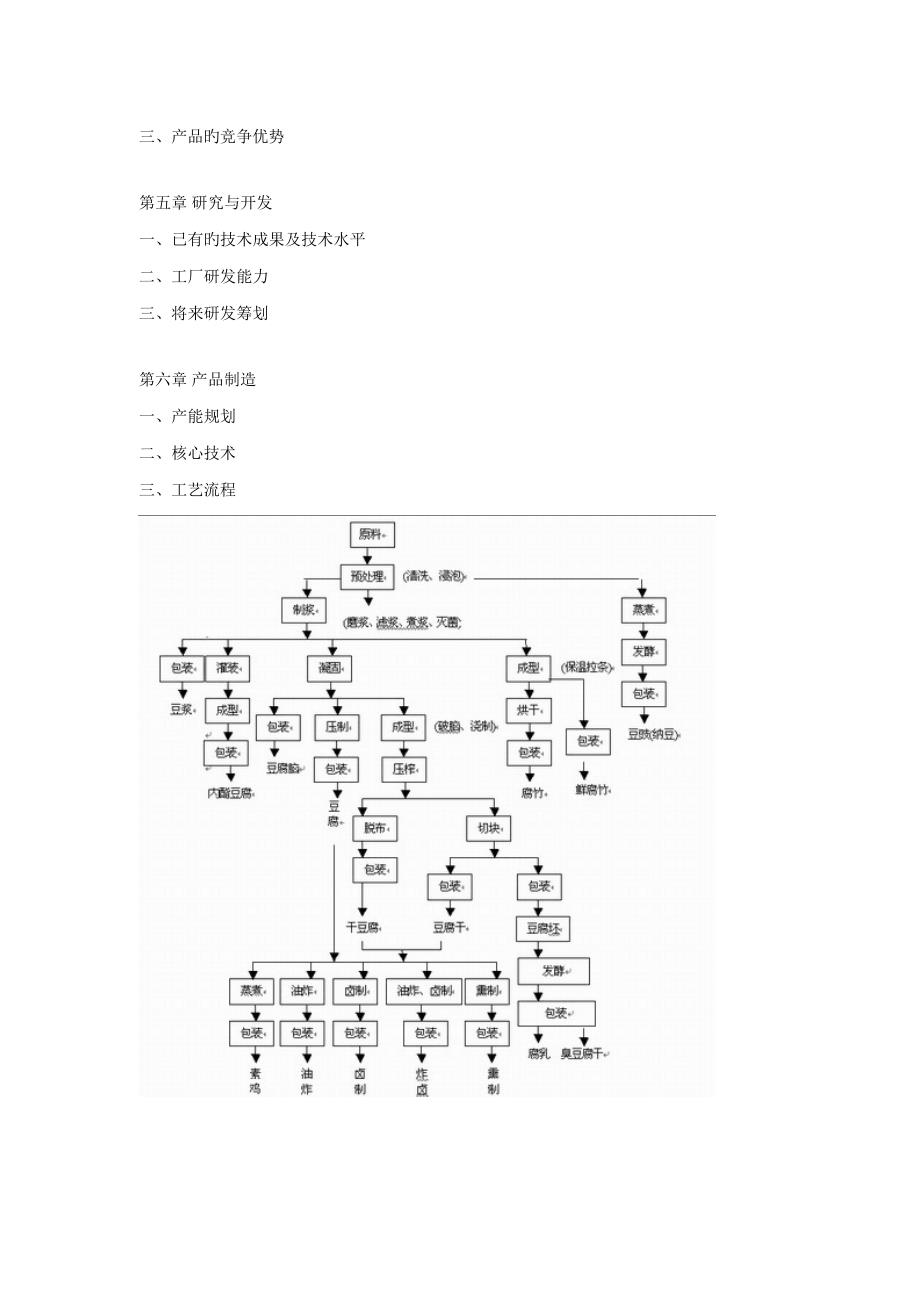 豆制品专题策划书_第4页