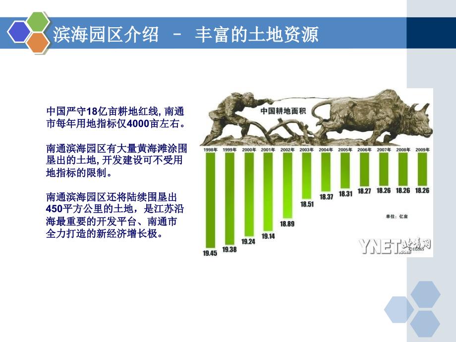 某滨海园区介绍-localutilities全解课件_第4页