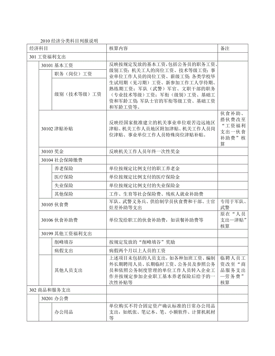 经济分类科目列报说明_第1页