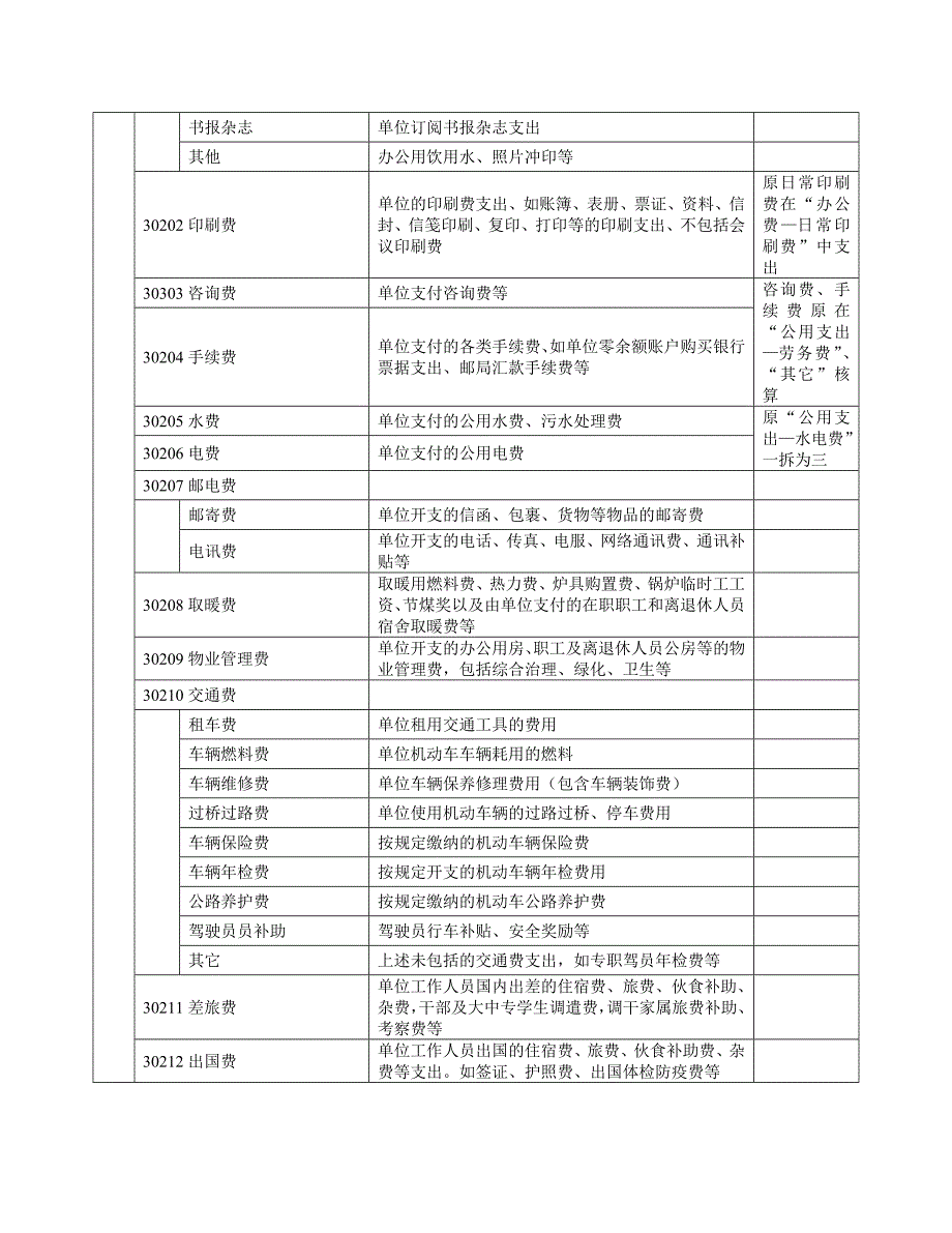 经济分类科目列报说明_第2页