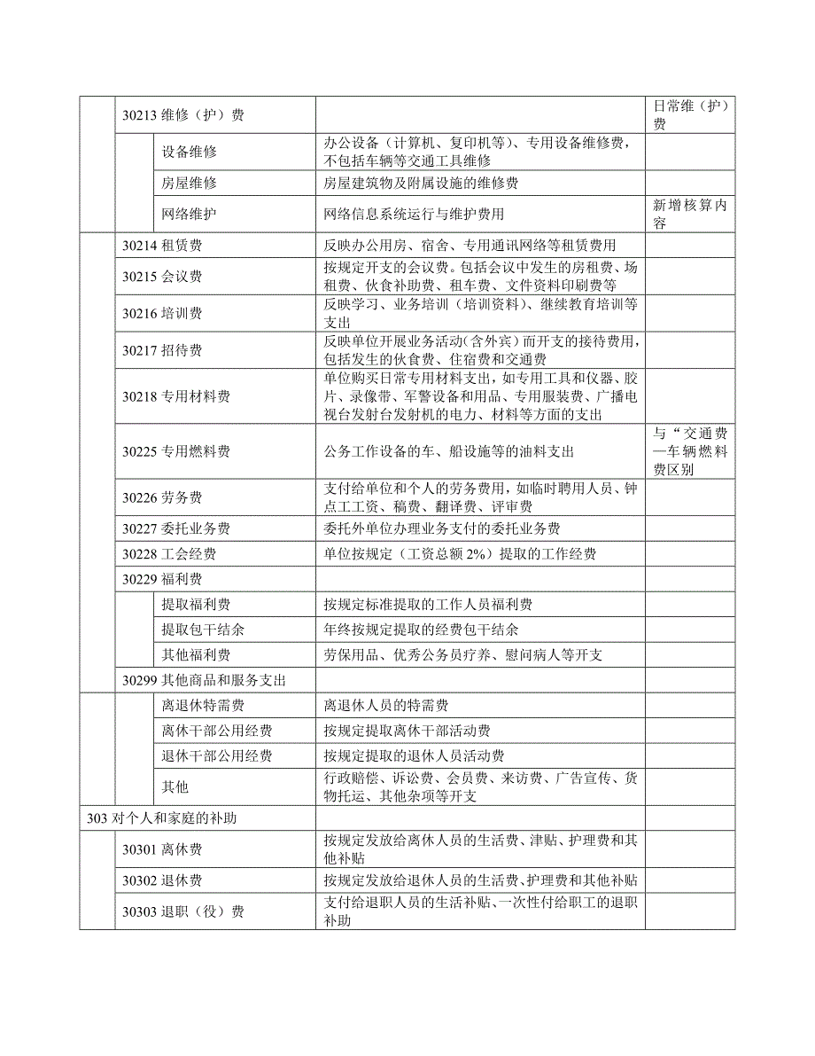 经济分类科目列报说明_第3页