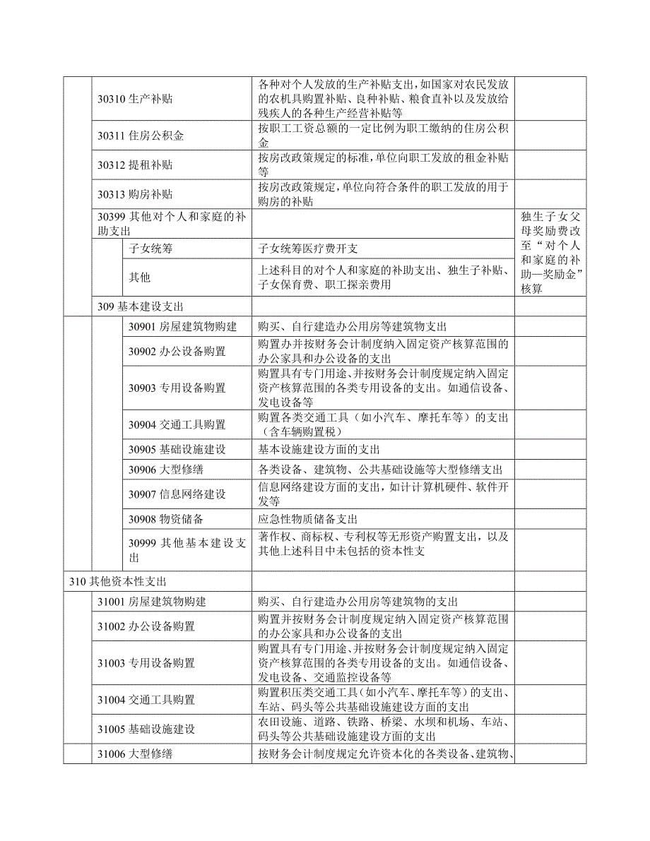 经济分类科目列报说明_第5页