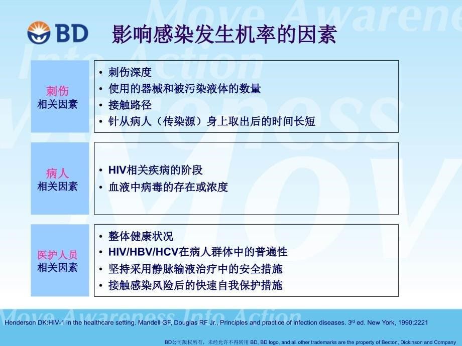 留置针操作全流程PPT课件_第5页