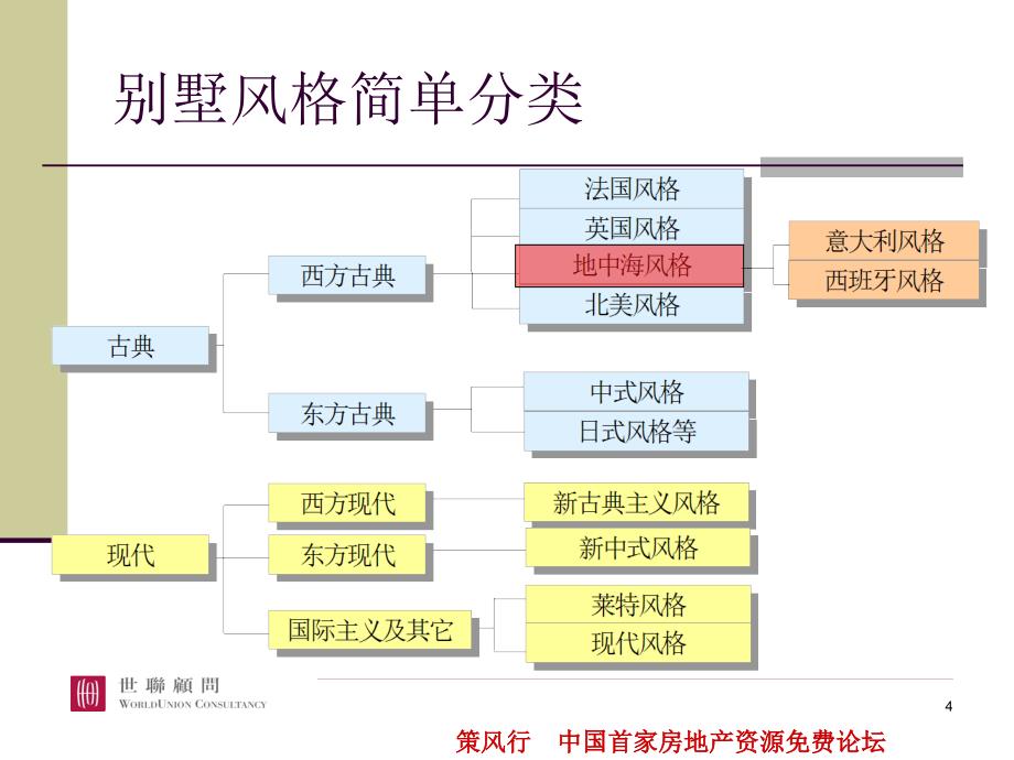 地中海产品风格研究_第4页