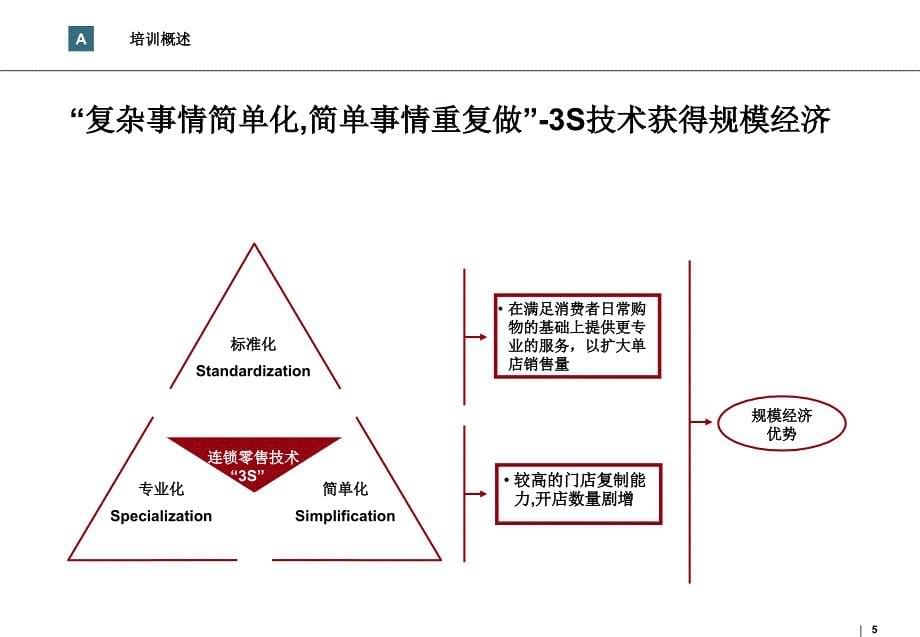 东阿阿胶品类管理培训精华版_第5页