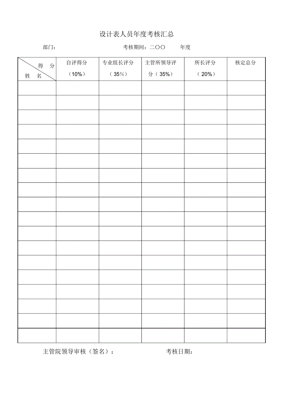 [最新]设计人员度汇总表[精品]_第1页