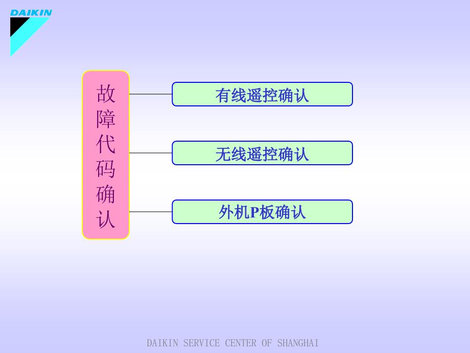 大金故障案例分析版_第2页