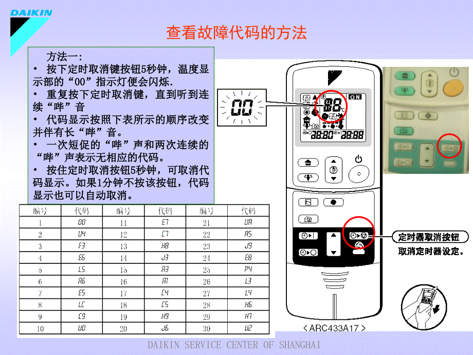 大金故障案例分析版_第4页