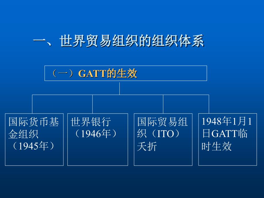 十五章节世界贸易组织_第3页