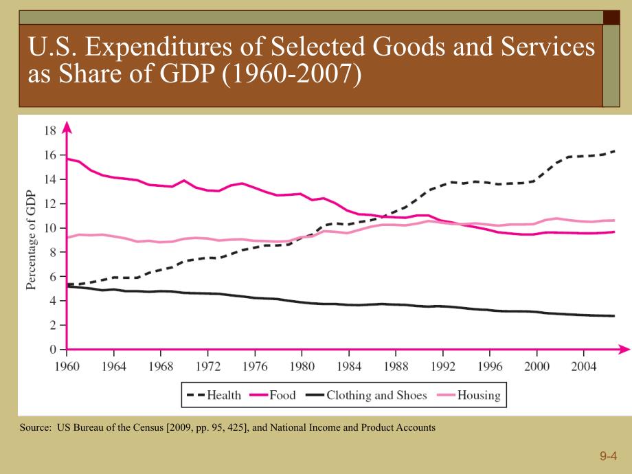 财政学教学课件：Chapter_09 The Health Care Market_第4页