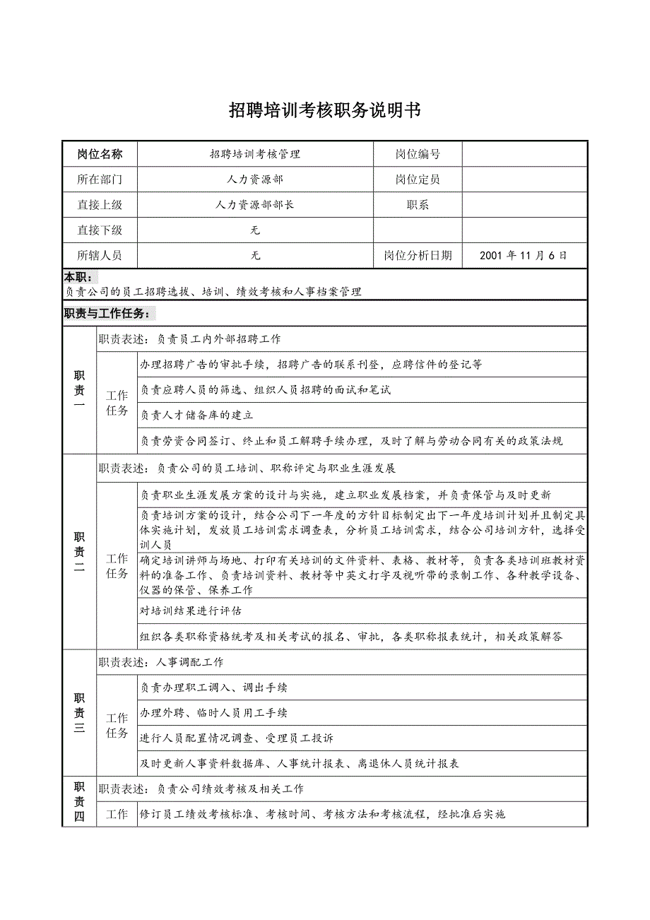 建设集团人力资源部招聘培训考核职务说明书_第1页