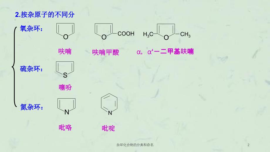 杂环化合物的分类和命名课件_第2页