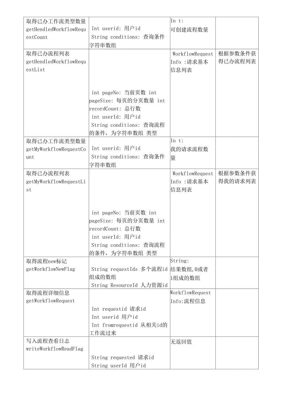 泛微OA工作流WebService接口使用说明_第5页