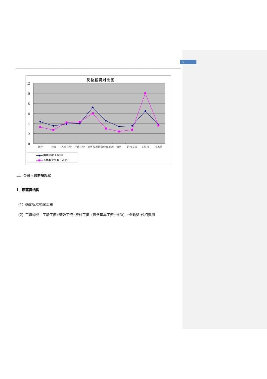 科技公司薪酬体系设计方案.docx_第5页