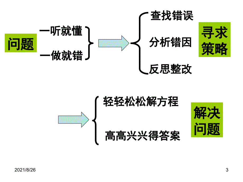 一元一次方程解法习题-课件PPT_第3页