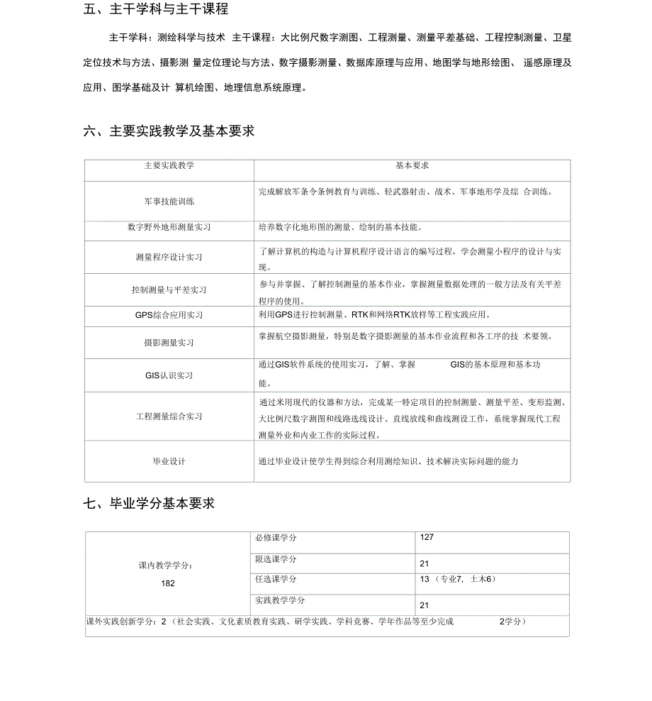 测绘工程专业培养计划_第3页