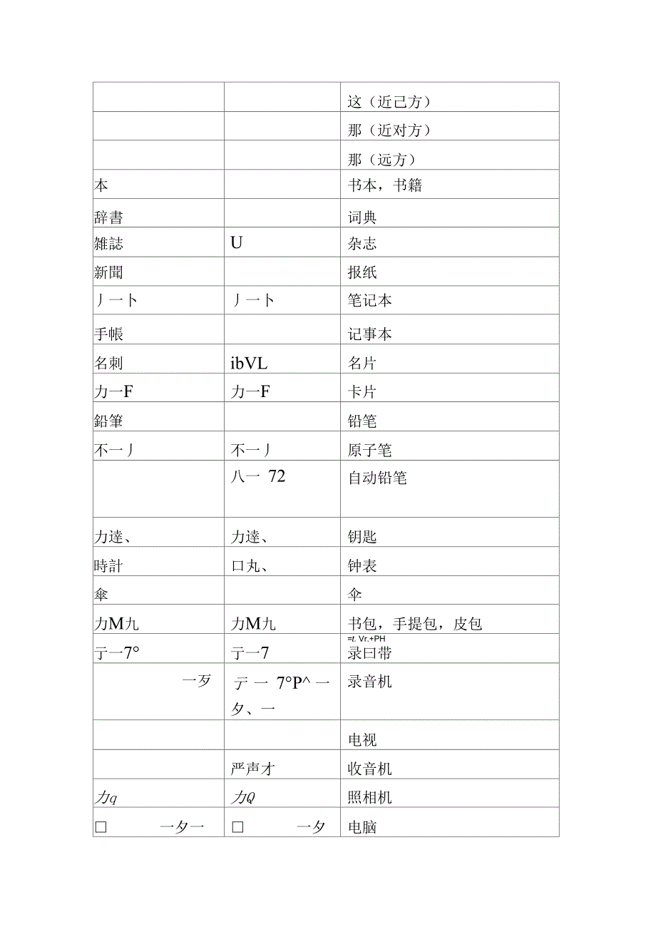 大家的日语单词表_第3页