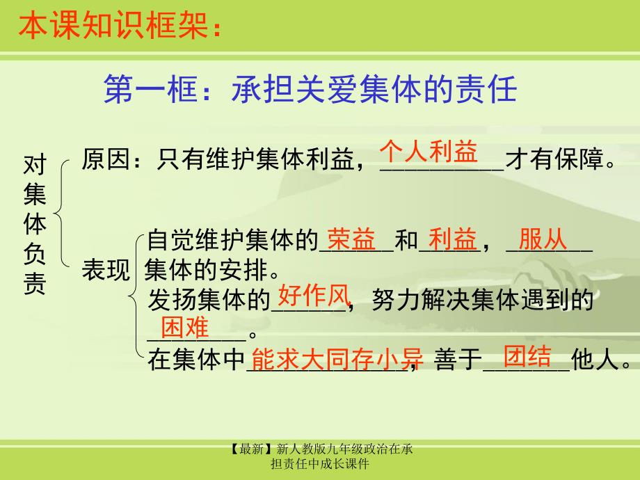 最新九年级政治在承担责任中成长_第3页