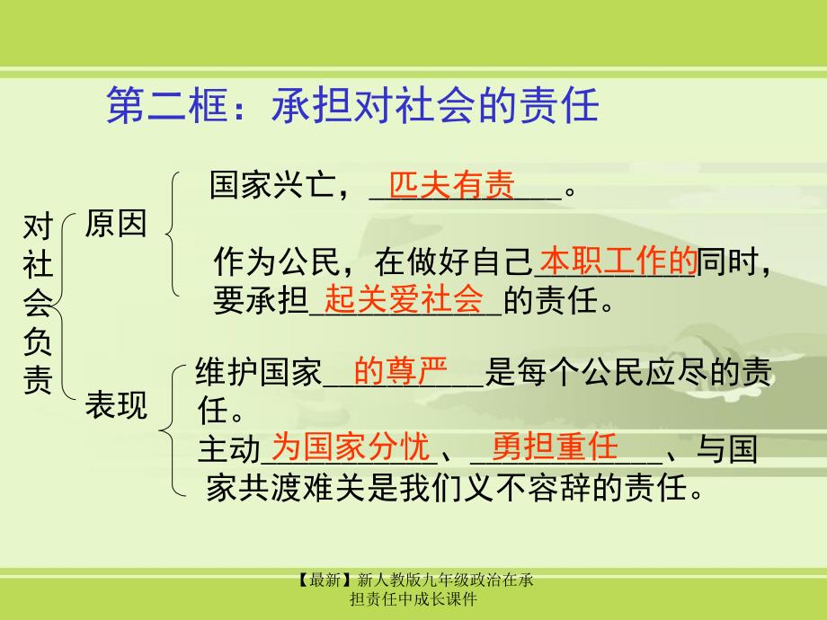 最新九年级政治在承担责任中成长_第4页