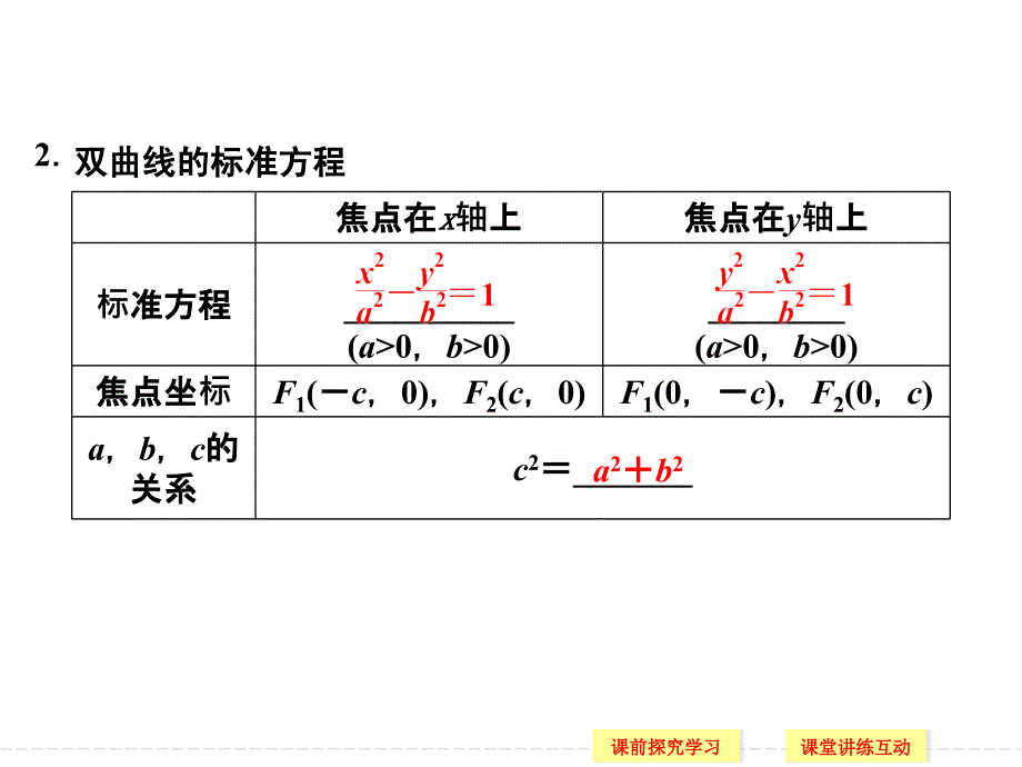 高中数学2-3-1双曲线及其标准方程.ppt_第4页