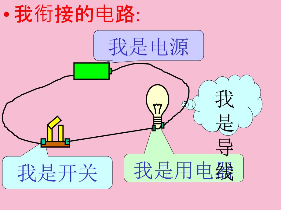 教科版九年级物理上册3.2.电路ppt课件_第3页
