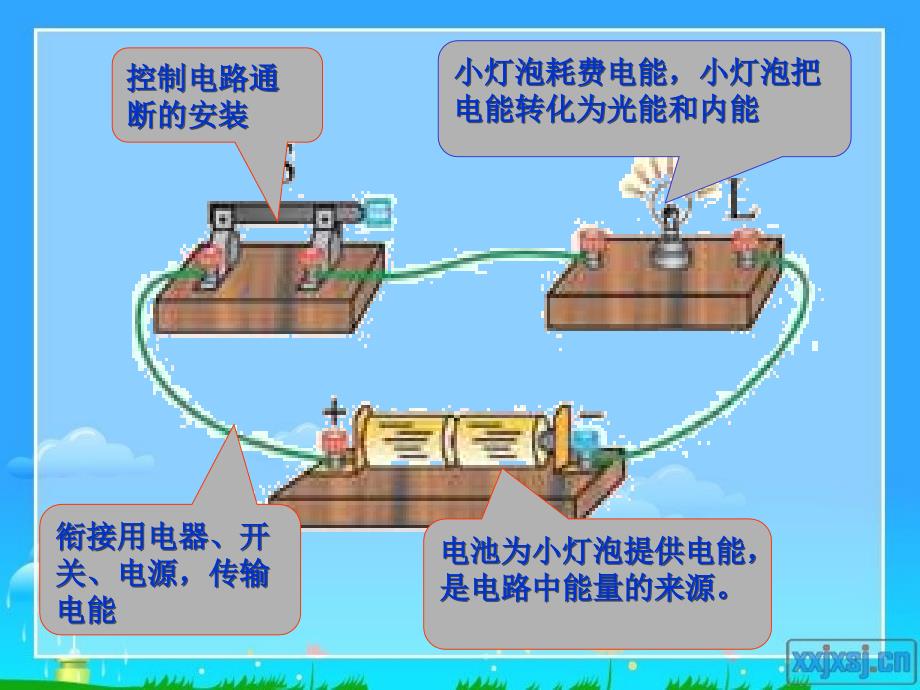 教科版九年级物理上册3.2.电路ppt课件_第4页