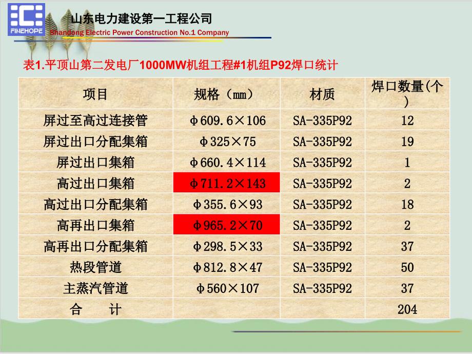 1000MW机组施工现场钢焊接质量控制要点课件_第4页