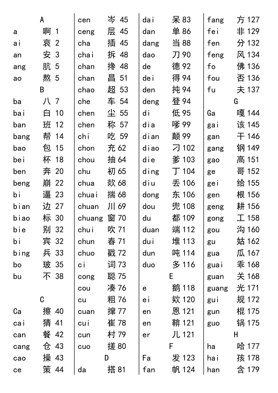 《新华字典》汉语拼音音节索引表(第11版)_第1页