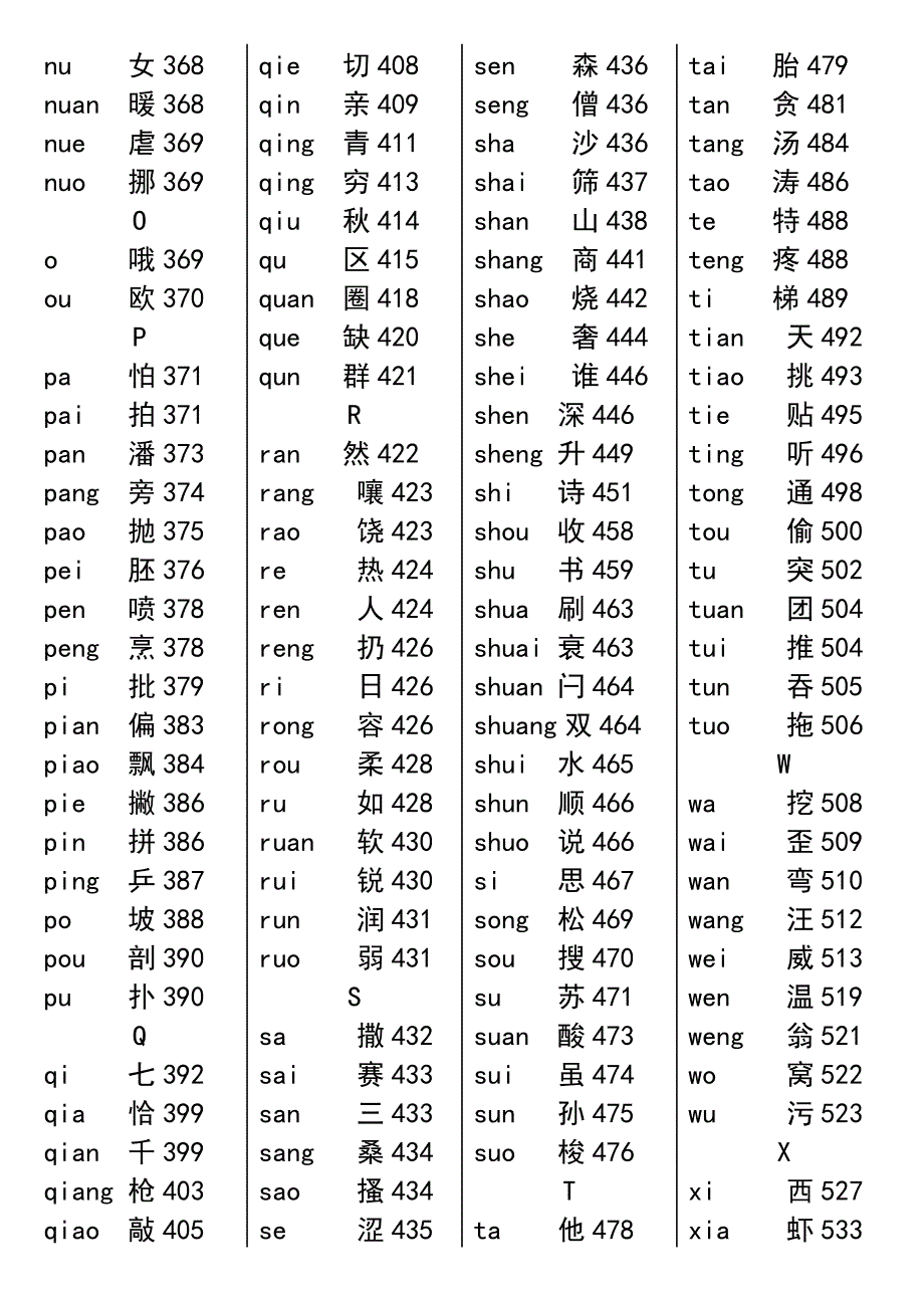《新华字典》汉语拼音音节索引表(第11版)_第3页