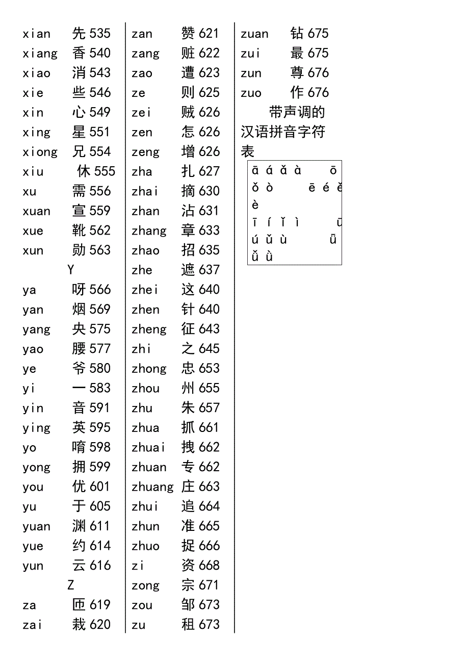 《新华字典》汉语拼音音节索引表(第11版)_第4页