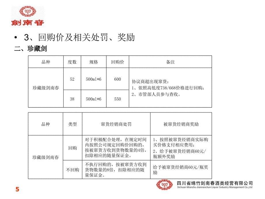 查收窜货流程及注意事项课件_第5页