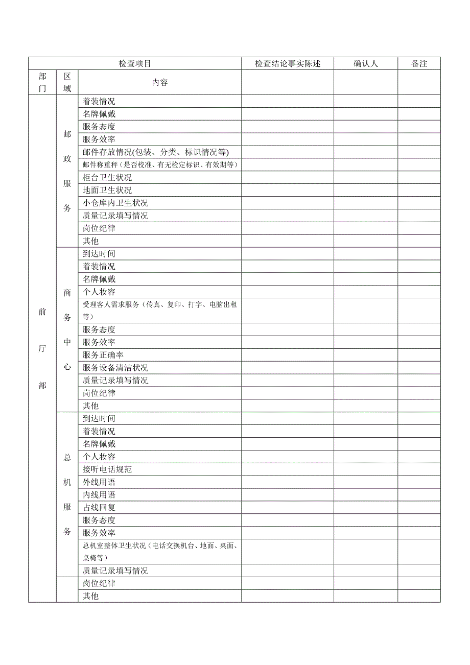星级酒店质量管理质检巡查表格_第2页