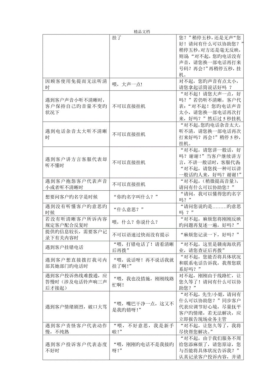 售后电话接听与服务标准流程简洁版_第4页