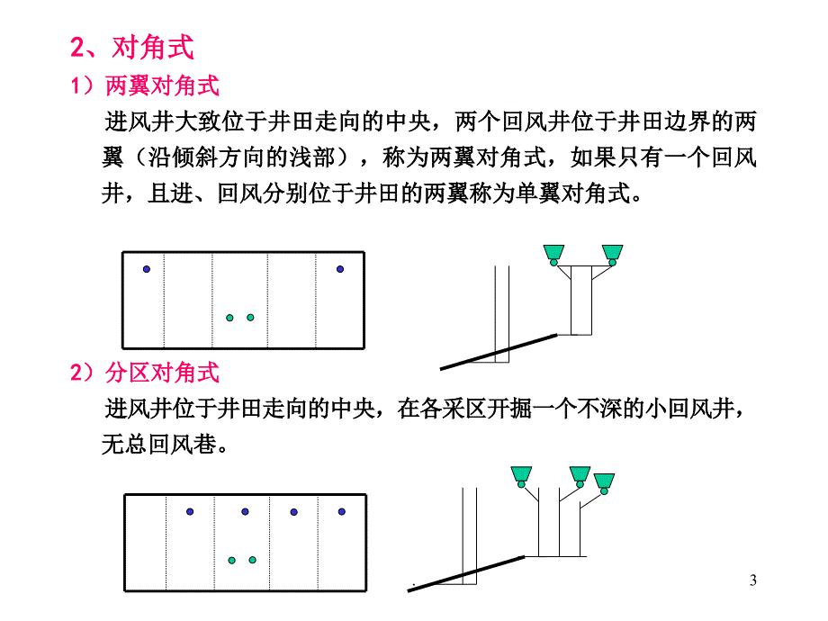 矿井通风系统与通风设计文档资料_第3页