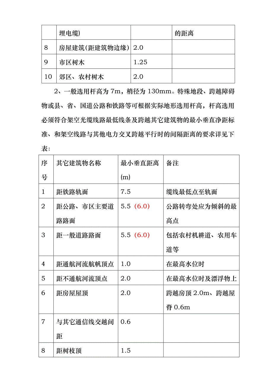 广西联通本地传输网工程施工规范_第2页