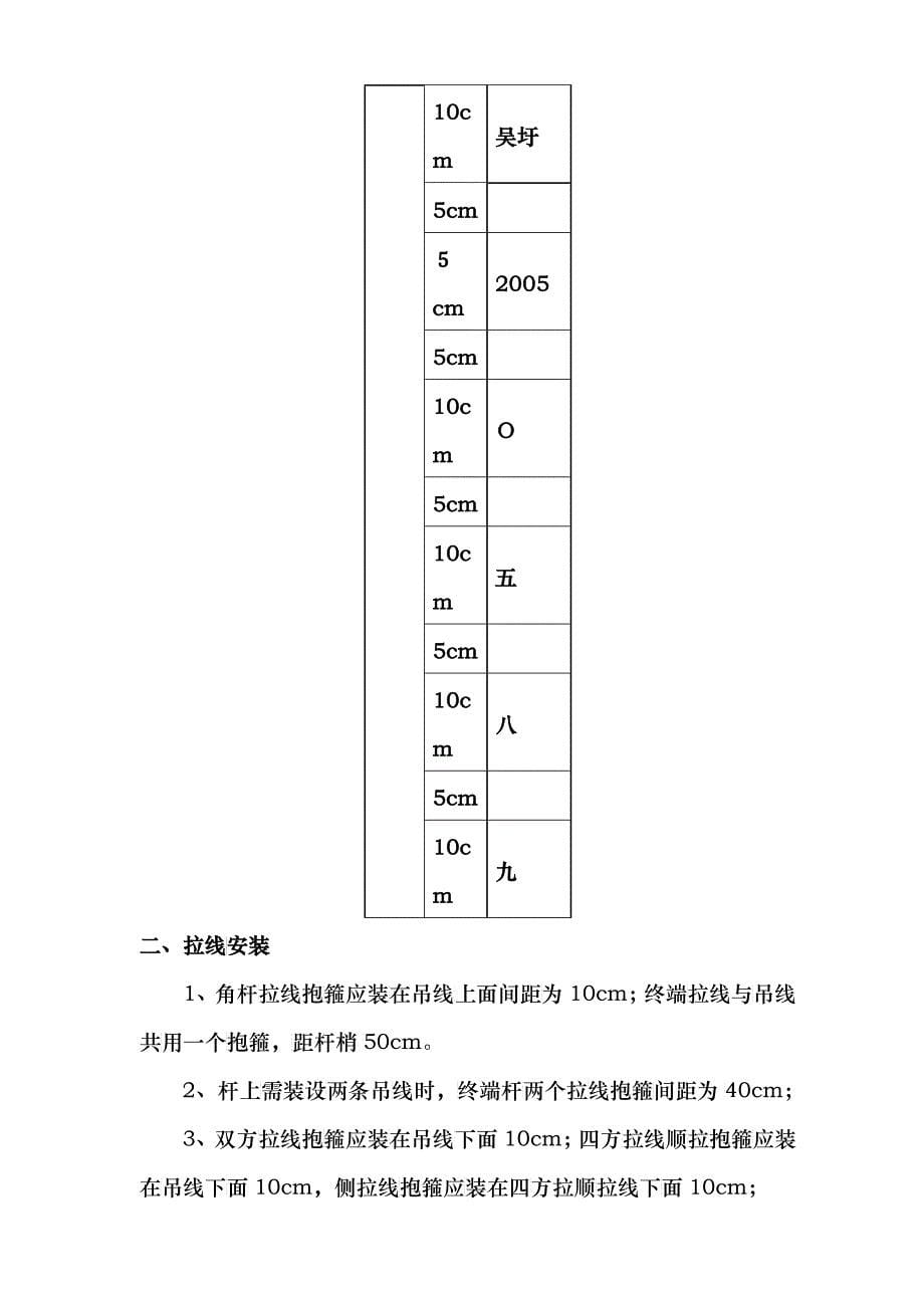 广西联通本地传输网工程施工规范_第5页