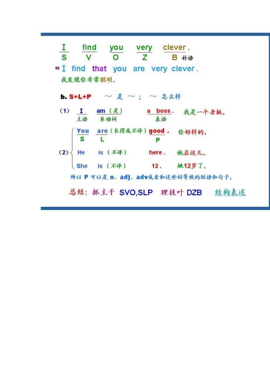 很全的英语语法知识_第5页