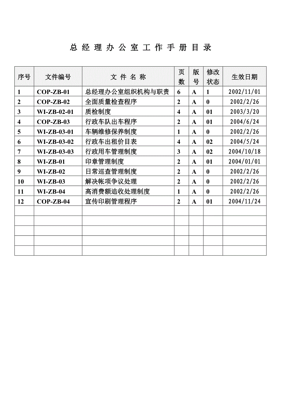 A总办工作手册目录_第1页