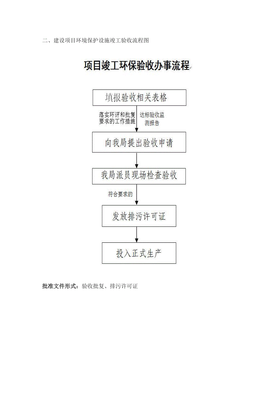 建设项目竣工验收流程_第2页