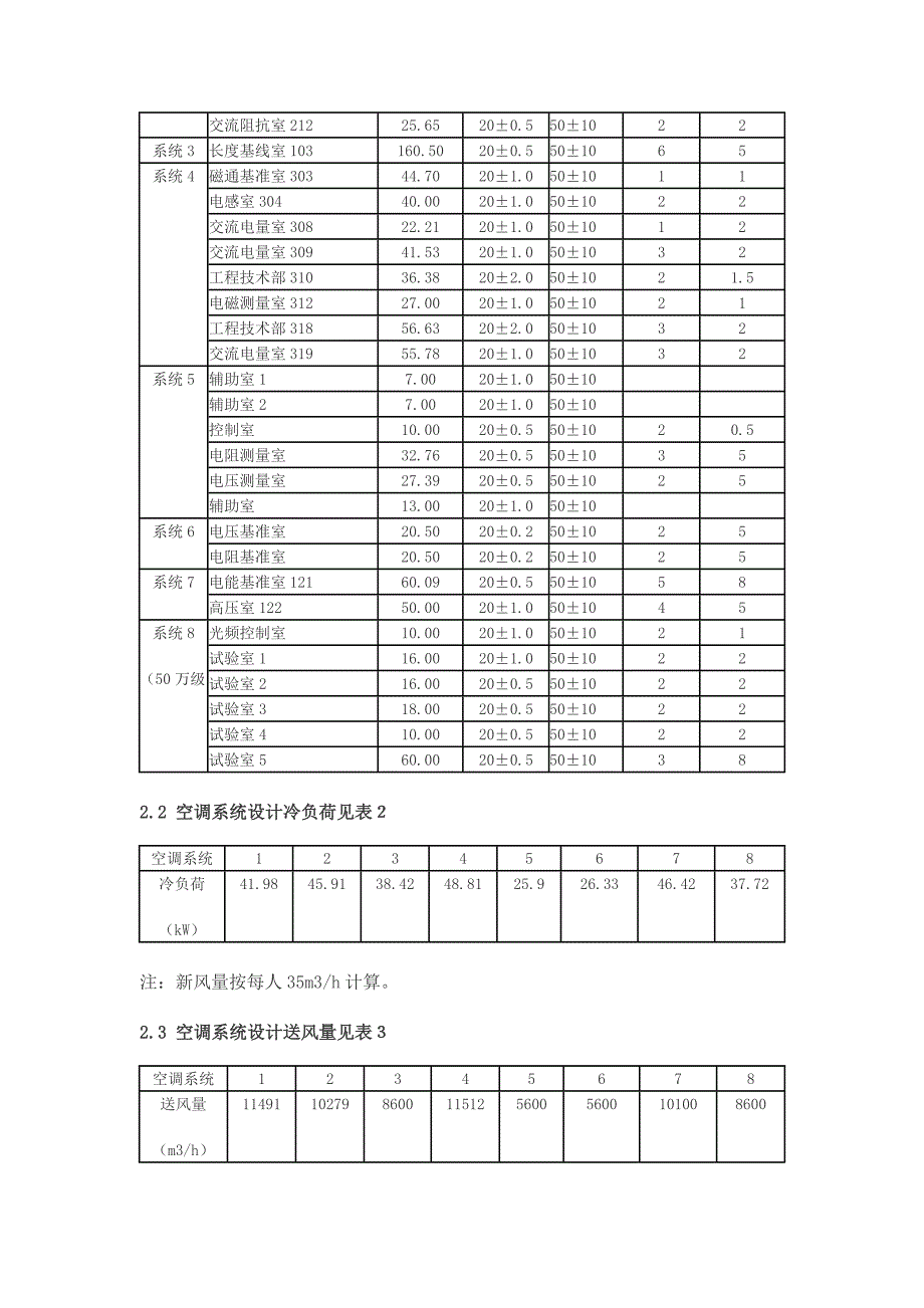 恒温恒湿空调改造工程设计.doc_第2页