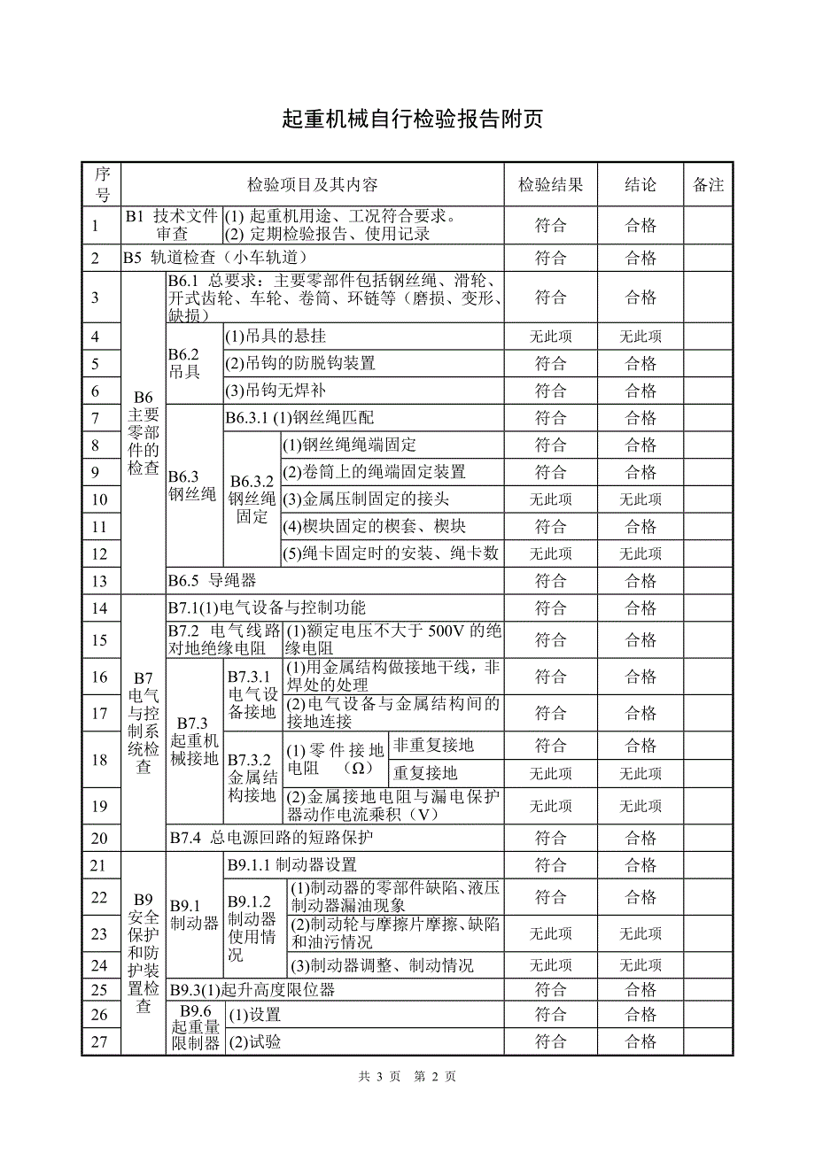 电动葫芦自检报告_第4页