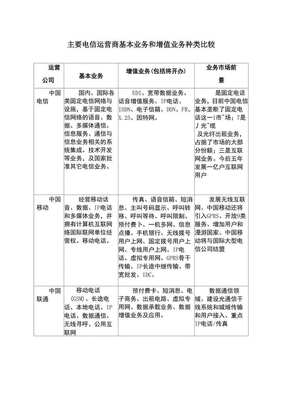 主要电信运营商基本业务和增值业务种类比较_第2页