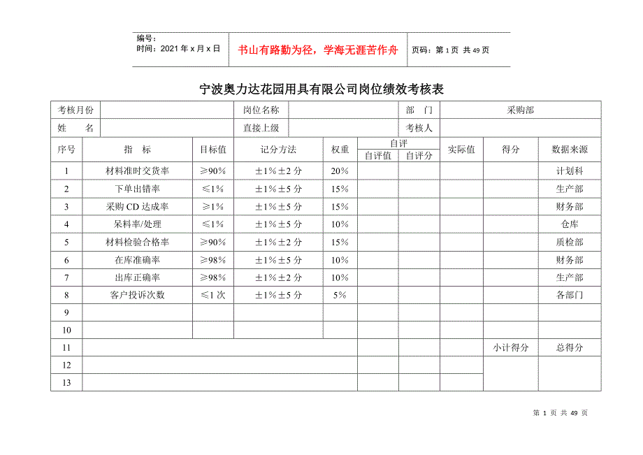 宁波奥力达花园用具有限公司岗位绩效考核表_第1页