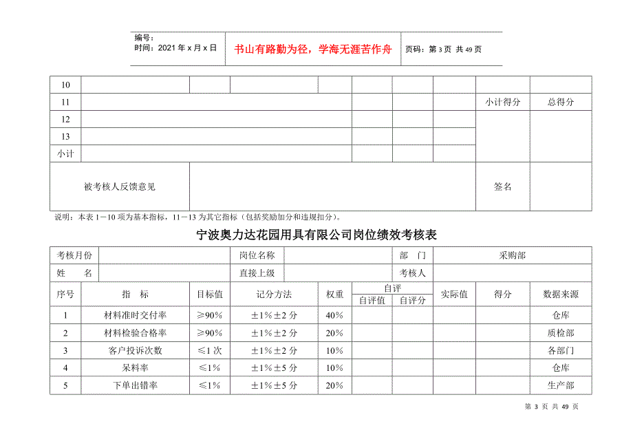 宁波奥力达花园用具有限公司岗位绩效考核表_第3页