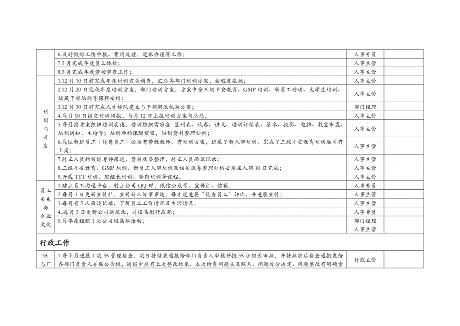 人力行政部各模块工作标准_第3页